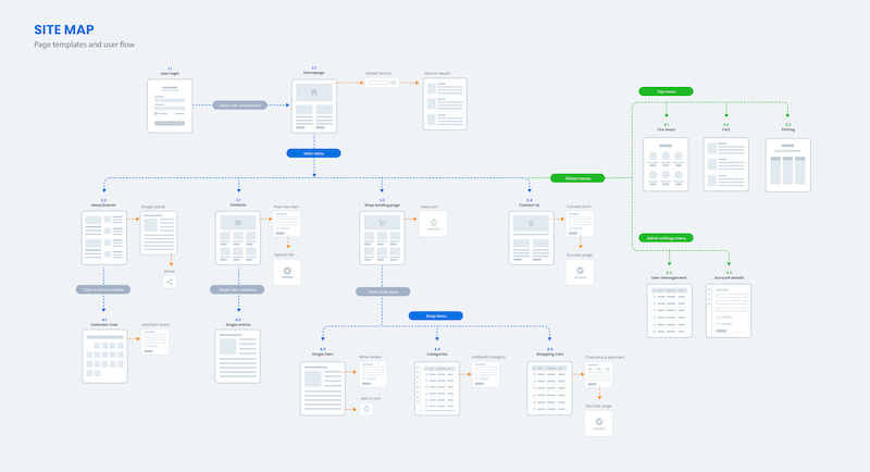 example of a website sitemap